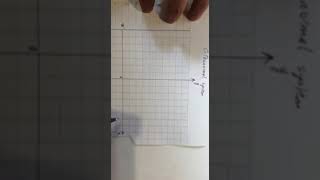 Grade 8 Orthonormal System video 1 [upl. by Nhoj]