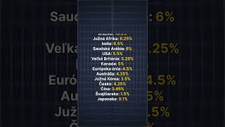 Ktorá krajina má najvyššie úrokové sadzby 📈 [upl. by Okwu]