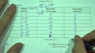 SPM  Modern Maths  Statistics II Histogram  Full Demo [upl. by Kung637]