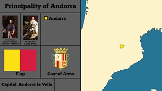 The History of Andorra Every Year [upl. by Maloy]