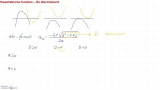 Kwadratische functies  De discriminant [upl. by Oeht]