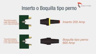 Accesorios Para Cable [upl. by Marcia689]