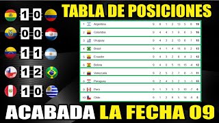 Tabla de Posiciones Eliminatorias SUDAMERICANAS 2026 ⚽Resultados Fecha 09  Actualizada hoy 121024 [upl. by Faustine]