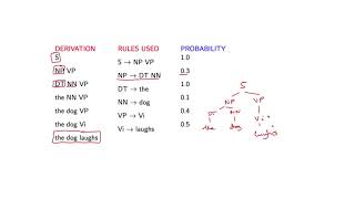 7  2 Basics of PCFGs Part 1 [upl. by Akiwak]