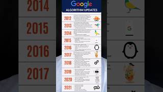 Top 05 Google Algorithm Updates  google algorithm update 2023  google algorithm in hindi [upl. by Emelen79]