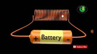 Magnetic Field Due To A Solenoid amp A Bar Magnet [upl. by Cerell]