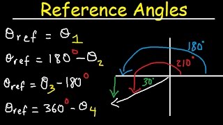 Reference Angles Trigonometry In Radians Unit Circle  Evaluating Trig Functions [upl. by Naghem798]