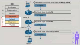 009 Chapter 4 Fundamentals of IPv4 Addressing and Routing [upl. by Dranyam]