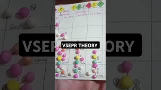 VSEPR THEORY youtubeshorts chemistry viralvideo ytshorts shortsvideo shorts [upl. by Changaris]