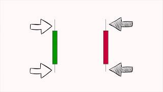 Become An Expert On Candlesticks In 3 Minutes [upl. by Armelda886]