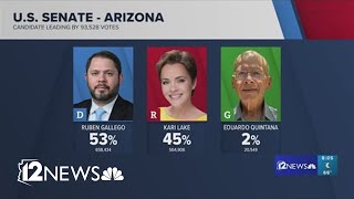 Who is leading in Arizona so far [upl. by Ventura579]