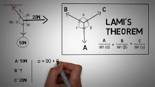 Lamis Theorem Problem 1 [upl. by Ayra]