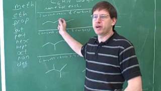 IUPAC alkane nomenclature 6 [upl. by Ailisab]