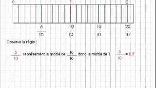 fractions décimales cours maths CM1 [upl. by Neelhtak386]