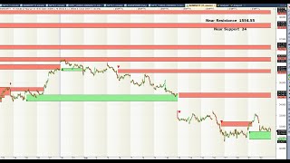 Supply and demand Indicator on Amibroker  Support and Resistance  MultiTimeFrame [upl. by Eiramasil594]