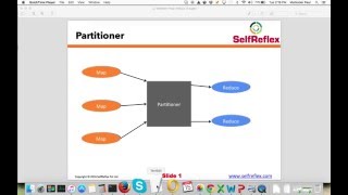 Hadoop Interview Questions  Concept of Partitioner in map reduce  SelfReflex [upl. by Anivle]