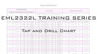 Tap and Drill Chart Video [upl. by Ledairam407]