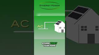 Revolutionize Your Home with Solar Power Technology [upl. by Hayton]