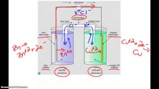 AP Chemistry Electrochemistry Voltaic Cells [upl. by Keegan202]