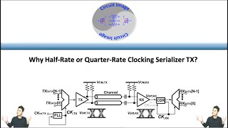 Why HalfRate or QuarterRate Clocking Serializer TX [upl. by Sandry]