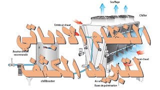 refroidissement condenseur system adiabatique [upl. by Duky]