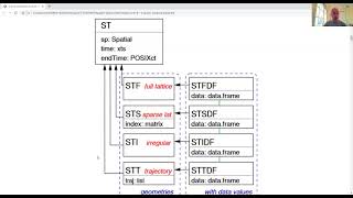 Applied Spatial Data Analysis with R  6 SpatioTemporal Data [upl. by Nedi]