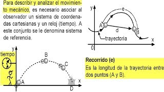 Velocidad Media Rápidez Vector Posición Movimiento Mecánico Trayectoria Ejercicios Resueltos [upl. by Brien]