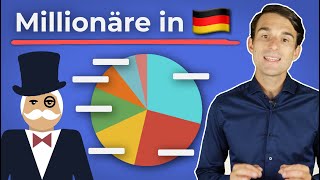 Wie Deutsche Millionäre ihr Geld anlegen Neue Studie 2020 [upl. by Garmaise]