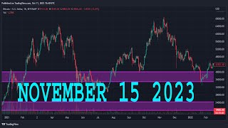 EURUSD Analysis Today  NOVEMBER 15 2023  EURUSD Forecast  EURUSD Technical Analysis [upl. by Oluas314]