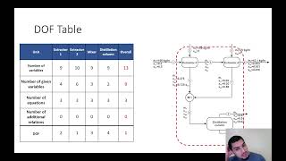 Mass balance in English  30  Example on mass balance on multi unit systems [upl. by Faith885]