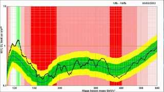 Higgs Boson Discovery Timelapse [upl. by Sudhir85]