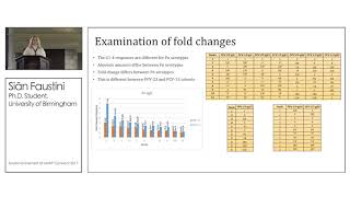 xMAP® Assays Reveal More About Immune Response than Traditional Vaccine ELISAs Webinar  2017 [upl. by Edie683]