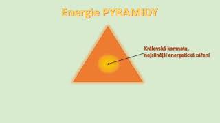 Energie pyramid [upl. by Yecaj]