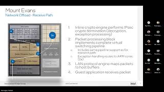 VXLan IPSEC Linux networking V3 demo [upl. by Howlond]