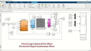 Closed Loop Control of Five Phase Permanent Magnet Synchronous Motor [upl. by Aicatsanna]