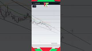 REEDER İÇİN ÖNEMLİ DİRENÇ SEVİYELERİ tekniktaktik borsa reedr [upl. by Adnahcir]