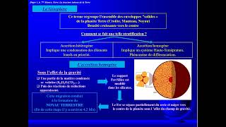 Cosmologie La structure interne de la Terre ou géosphèee BCG S1 [upl. by Ellenar]