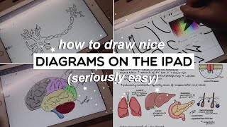 How to draw diagrams on the iPad seriously easy  GoodNotes 5 [upl. by Eittol743]