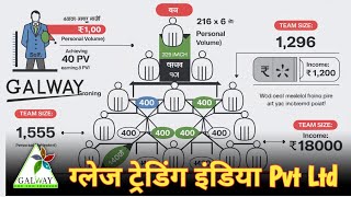 Glaze 40 PV Plan सभी Galway distributor के लिए  Glaze trading india private limited [upl. by Ahseki290]