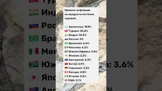 Уровень инфляции на продукты питания годовой островизраиль [upl. by Undis]