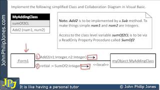 UML Diagrams [upl. by Wun143]