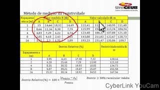 ATERRAMENTO E A RESISTIVIDADE SUA INFLUÊNCIA COMO MEDIR A RESISTIVIADEDO SOLO [upl. by Atilrep37]