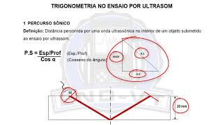 Calculando Percurso Sônico  Ensaio por Ultrassom Industrial [upl. by Andria937]