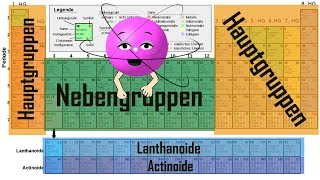 Periodensystem der Elemente PSE  einfach erklärt [upl. by Martha]