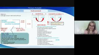 SDS Akademi SGS Finansal Muhasebe 09072024 Part 3 [upl. by Eiralih856]