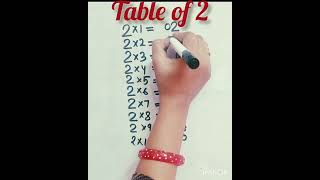 Table of 2ShortsTable tricks [upl. by Aisenat]