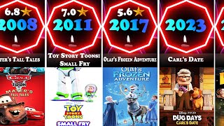 List of Entire Disney amp Pixar Animated Shorts Films By Release Date 19372023 [upl. by Thornie459]