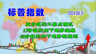 【两条均线看涨跌】美股标普指数五分级别二卖点确认（202409210947） [upl. by Alehcim]