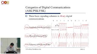 數位通訊導論  Part 1 Passband Data Transmission Model PSK and CAP 15 [upl. by Devehcoy]