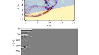 Ground Penetrating Radar Simulation [upl. by Mccormick]